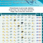 BMKG-1676291576