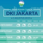 Perkiraan Cuaca disejumlah daerah DKI Jakarta. Sumber : Twitter BMKG (Twitter BMKG)-1675308290