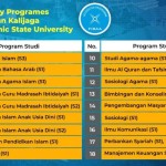 Delapan belas program studi di UIN Sunan Kalijaga Yogyakarta yang mendapat akreditasi dari FIBAA. (ANTARA/HO-Kemenag)-1680085313