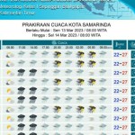Semua daerah di Kaltim diprakirakan hujan petir Senin-Selasa-1678689495
