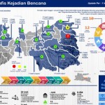 BPBD : 48 kejadian bencana di Probolinggo didominasi tanah longsor-1680583343