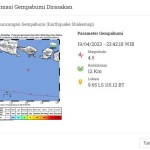 Gempa magnitudo 4,5 guncang Kuta Selatan-1681973625