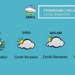 Prakiraan Cuaca yang dikeluarkan BMKG Jambi (ANTARA/HO/BMKG)-1682664733