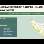 BMKG: 11 kabupaten di Aceh waspada banjir, dua berstatus siaga-1683528390