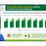 BPS catat penduduk miskin di Jawa Tengah turun 66,7 ribu orang-1689589405