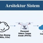 ITS gagas perangkat pengawasan emisi kapal berbasis PUTA dan IoT-1689853595