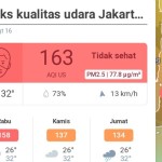 Indeks kualitas udara (AQI) di Jakarta berada di angka 163 atau masuk dalam kategori tidak sehat. ANTARA/ HO-Web IQAir-1692164915