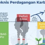 Tahun ini Indonesia memasuki era baru perdagangan karbon. Karbon adalah elemen utama semua makhluk hidup. (Antara/HO-Budiman Minasny)-1696224561