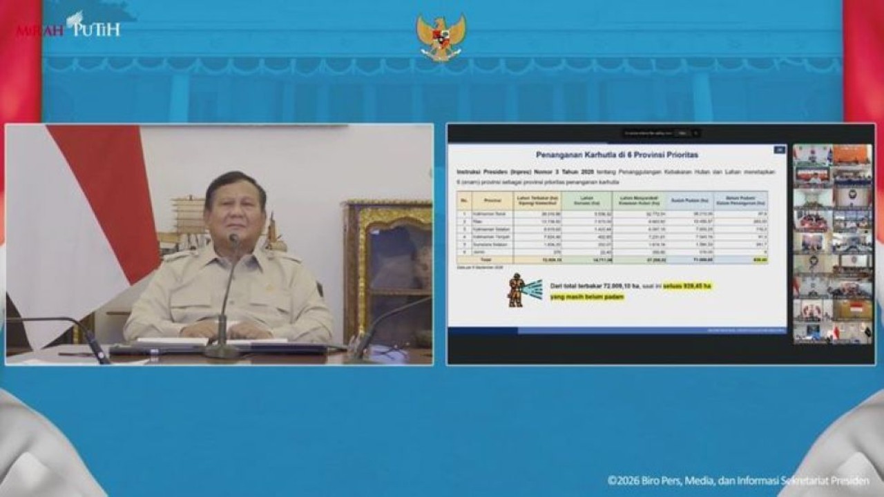 Presiden Prabowo memimpin rapat terbatas penanganan bencana alam gempa NTT, erupsi Anak Gunung Krakatau, dan perkembangan penanganan Karhutla dengan para Kepala Daerah. (Foto: Istimewa)